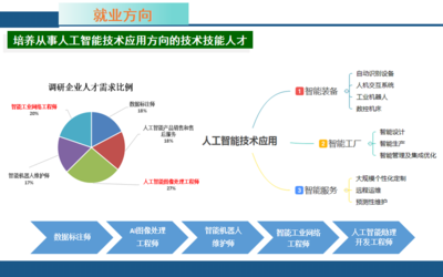 烟台工程职业技术学院智能控制系人工智能应用软件开发专业建设与人才培养探索