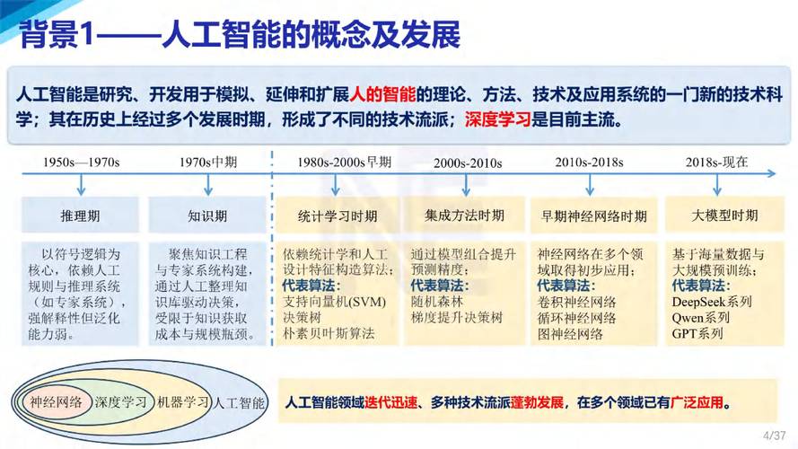 2025年电力人工智能多模态大模型创新技术及应用报告 人工智能应用软件开发